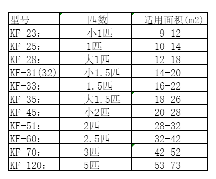 顺德空调维修