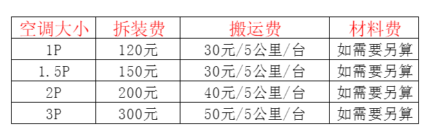顺德空调移机及费用电话在哪里找